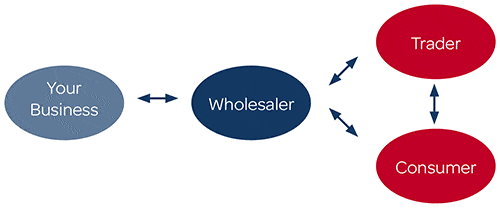 mobile-vending-trade-incentives-1